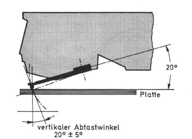 VTA-Abtastwinkel