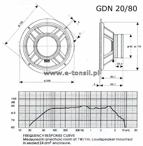 Tonsil GDN 20/80