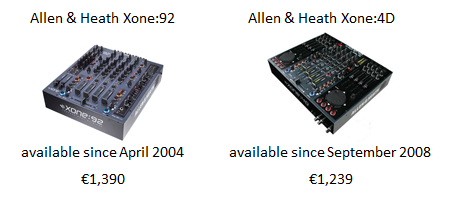 Xone 92, 4D comparison