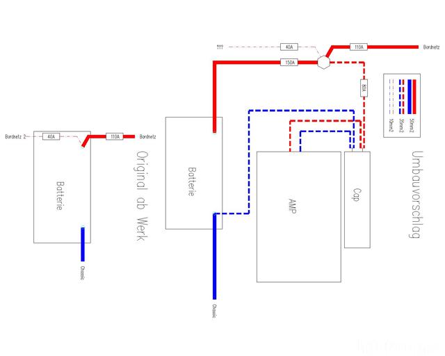 Sub Model2