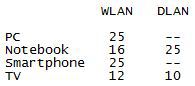 25-MBit-Tabelle