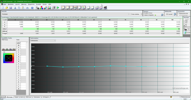 Farbtemperatur 2016.01.24
