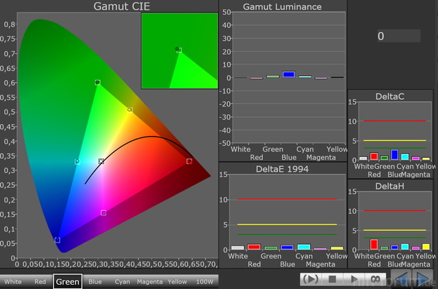 Gamut, HW30, 75IRE