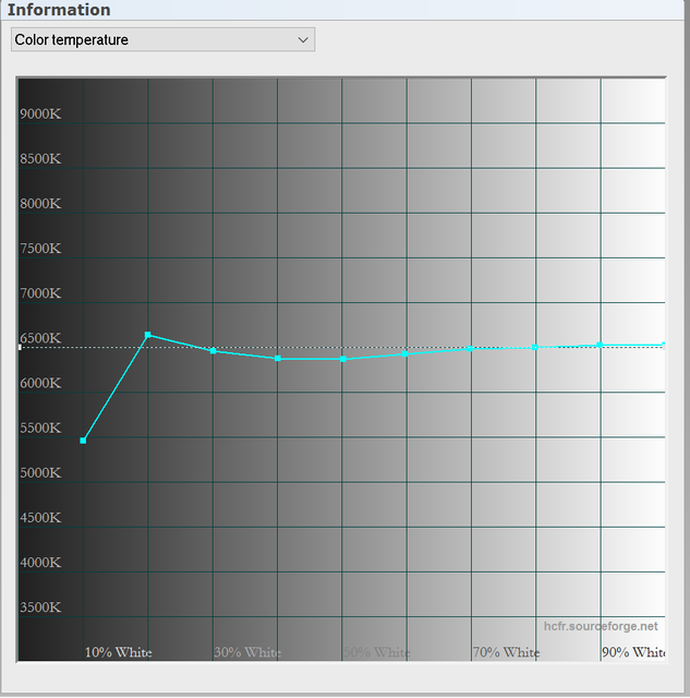 Colortemp