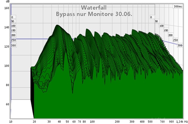 bypass nur monitore 30.06.