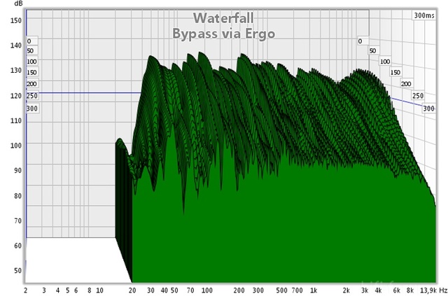 bypass via ergo