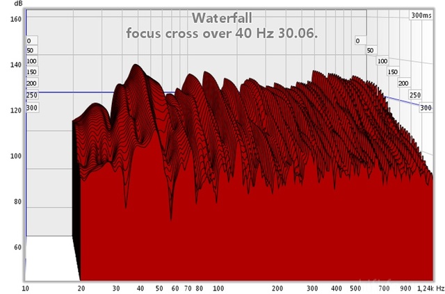 focus cross over 45 hz