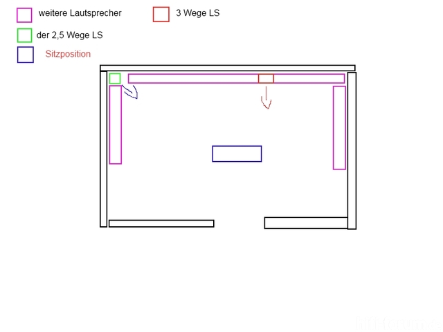 LS Aufstellung