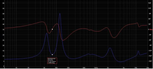 C8025P34 BR 2ports Impedance