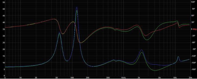 C8025P34_Sperrkreis_Impedanz