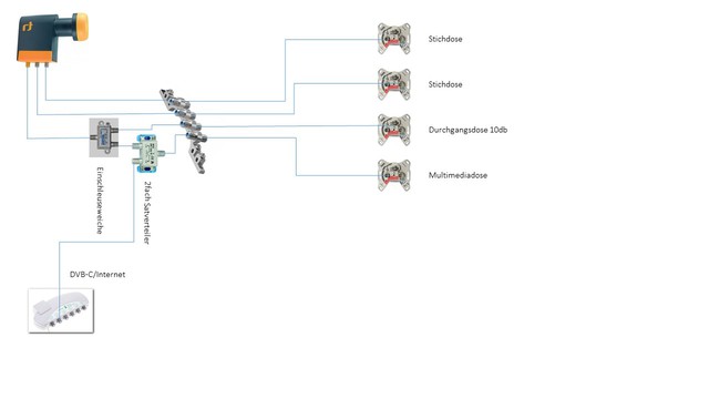 Sat2