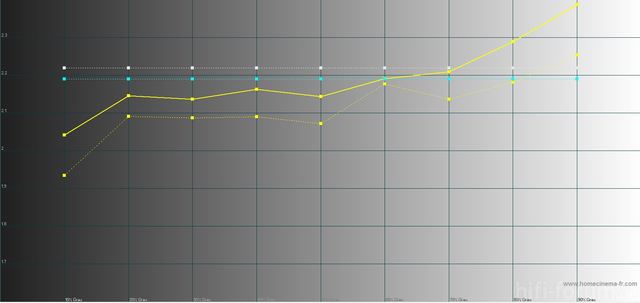 Dtp94_spyder3_prof1_gamma