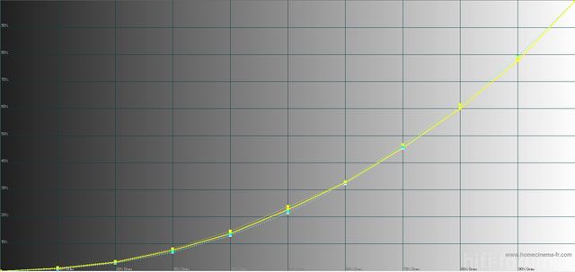 Dtp94_spyder3_prof1_helligkeit