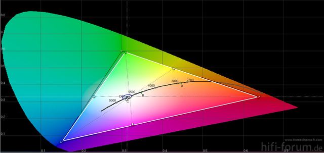 Dtp94_spyder3_thx_cie