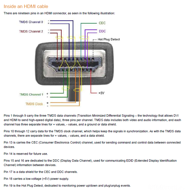 HDMI Kabel   CEC Pin Entfernen