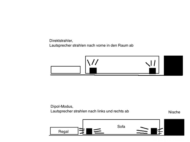 Lautsprecher