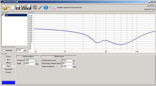 Amplifier apparent load Power