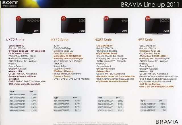 Bravia Line Up 2011