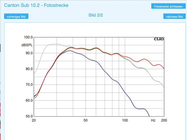 Canton Sub 10.2