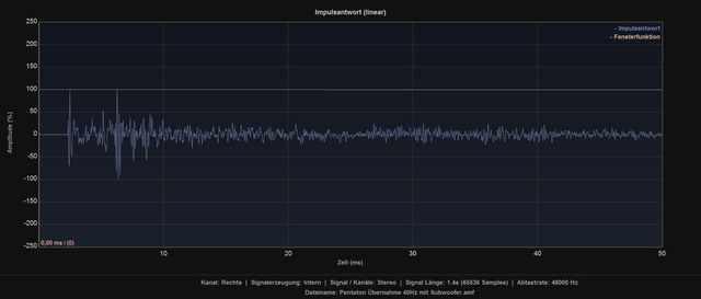 bernahme 40 Hz mit Subwoofer rechts Zeitbereich