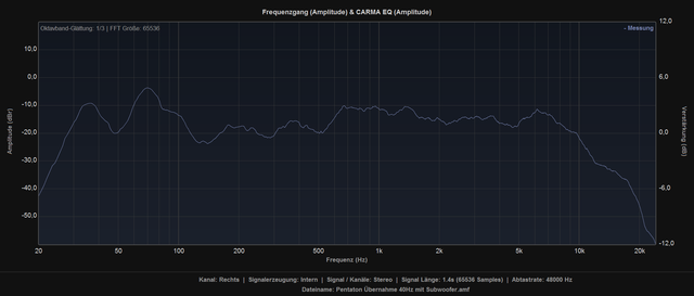 bernahme 40Hz mit Subwoofer rechts EQ
