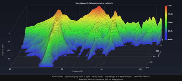 bernahme 40Hz mit Subwoofer rechts WF