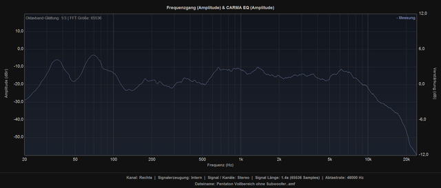 Vollbereich Ohne Subwoofer Rechts EQ