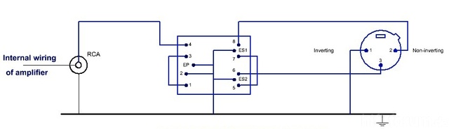 XLR-to-RCA-with-LL1570X0