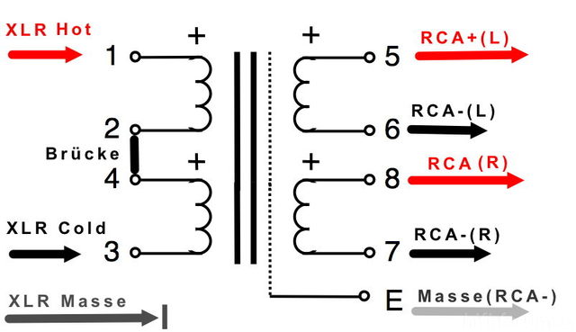 XLR>RCA Split