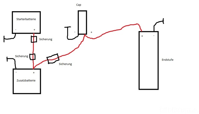 Autoverkabelung Powercap + Zusatzbatterie