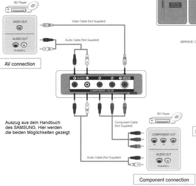 Composite Oder Components?