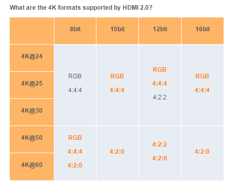 2017 05 01 21 47 06 HDMI    Manufacturer    HDMI 2 0    FAQ For HDMI 2 0