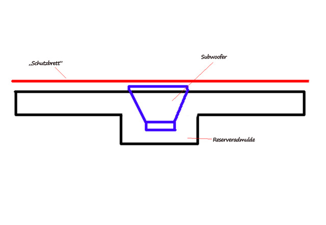 Kofferaumausbau Sub