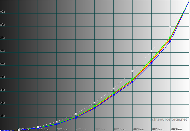 LG G3 Helligkeit