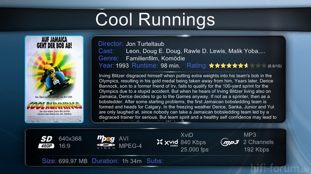 Cool Runnings Avi Sheet