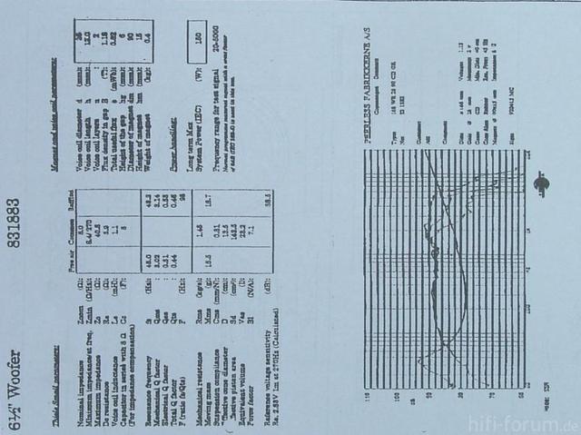 Datenblatt 2