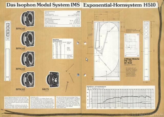 Isophon-Horn