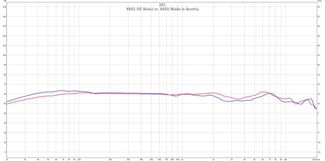 K601 Original Vs Mod   Frequenz