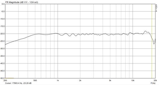 Elix TG EQ 01A