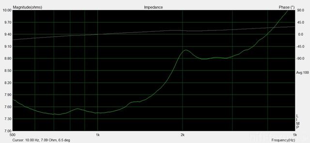 FRS8M Reso