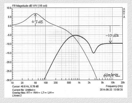 LXmini_DSP