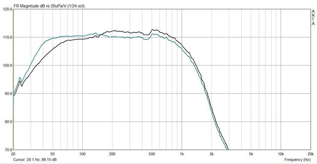 P DSP Test