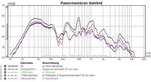 PM_Mitteltonmll