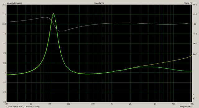 VIFA 1YF15Ohm