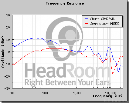 GraphCompare Php