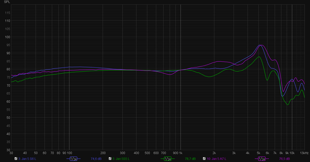 S5=HD555 S6=HD600 A7=AKG701