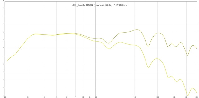 30Hz Lonely~HORN [Lowpass 120Hz 12dB Okt]