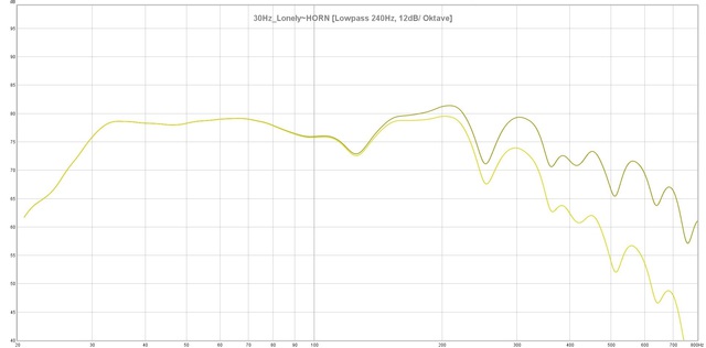 30Hz Lonely~HORN [Lowpass 240Hz 12dB Okt]