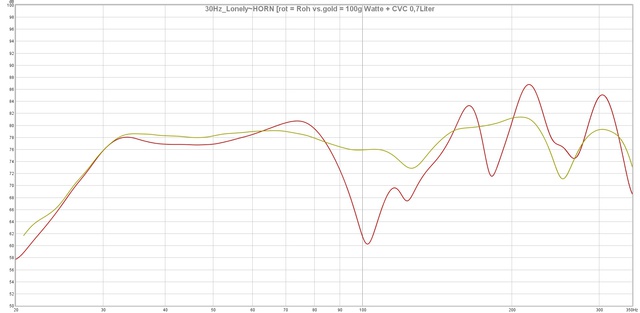 30Hz Lonely~HORN [Roh Vs  100g Watte + CVC 0,7Liter]