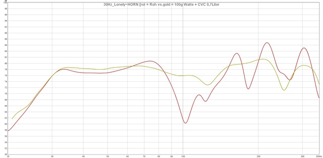 30Hz Lonely~HORN [Roh Vs  100g Watte + CVC 0,7Liter]